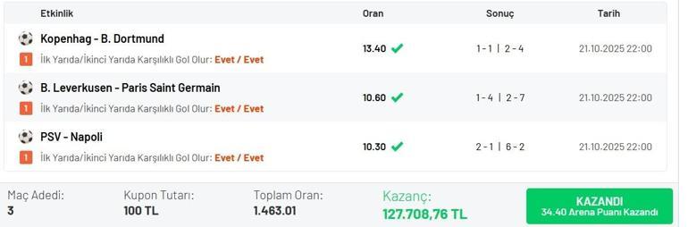İlk Yarıda/İkinci Yarıda Karşılıklı Gol Olur tahminleriyle 1.463.01 oran bildi, Misli’de 127.708 TL kazandı