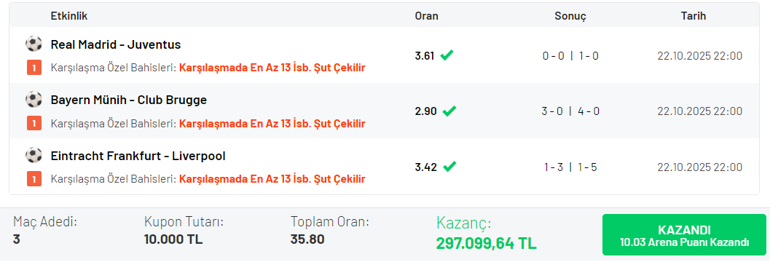 3 maça şut bahsi oynadı, 35.80 oran ile 297 bin TL kazandı