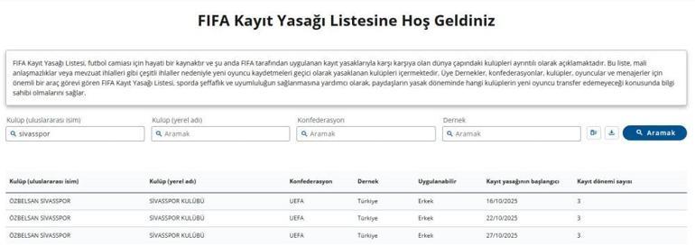 Sivasspor’a büyük şok FIFA açıkladı, 3 dönem yasaklandı