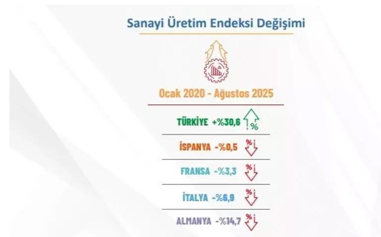 Bakan Kacır: Kişi başı gelir 17 bin doları aşacak