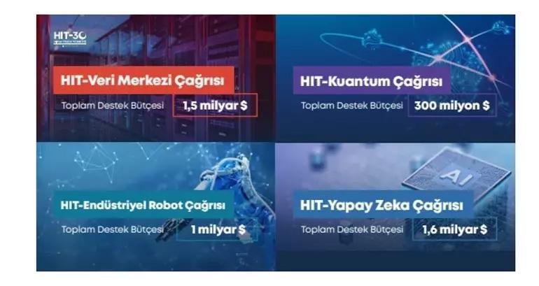 Bakan Kacır: Kişi başı gelir 17 bin doları aşacak