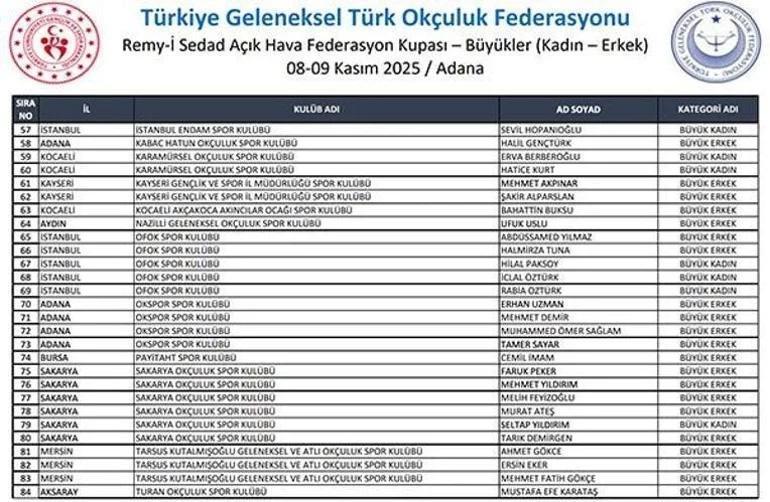 Adana’da Remy-i Sedad Açık Hava Federasyon Kupası için geri sayım
