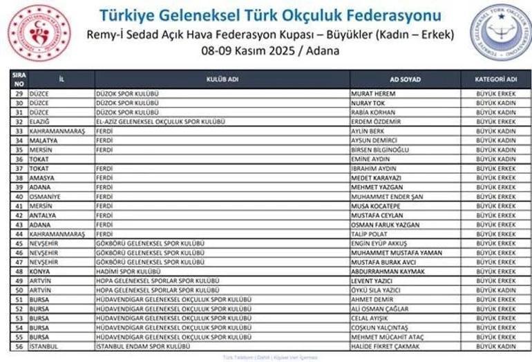 Adana’da Remy-i Sedad Açık Hava Federasyon Kupası için geri sayım