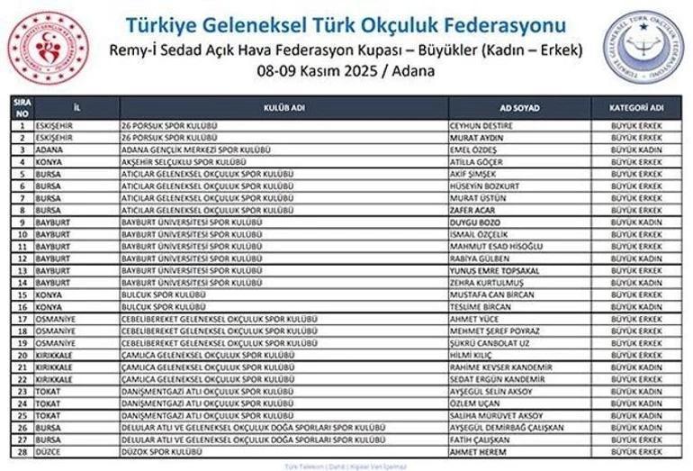 Adana’da Remy-i Sedad Açık Hava Federasyon Kupası için geri sayım