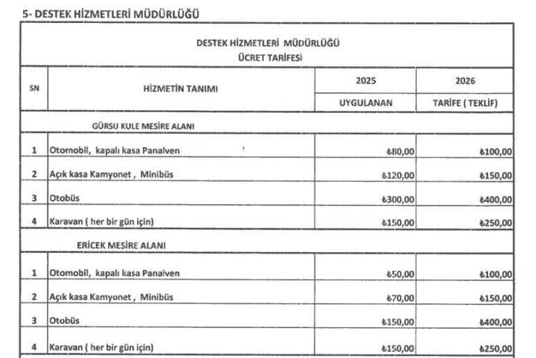 Bursalılara kötü haber Yüzde 166 zam geliyor, tarih belli oldu