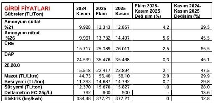 24 market ürününde fiyat düşüşü İşte vatandaşın parasını koruyacak o liste