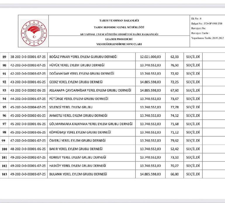 Konyanın ilçesine 13.7 milyon TLlik dev yatırım