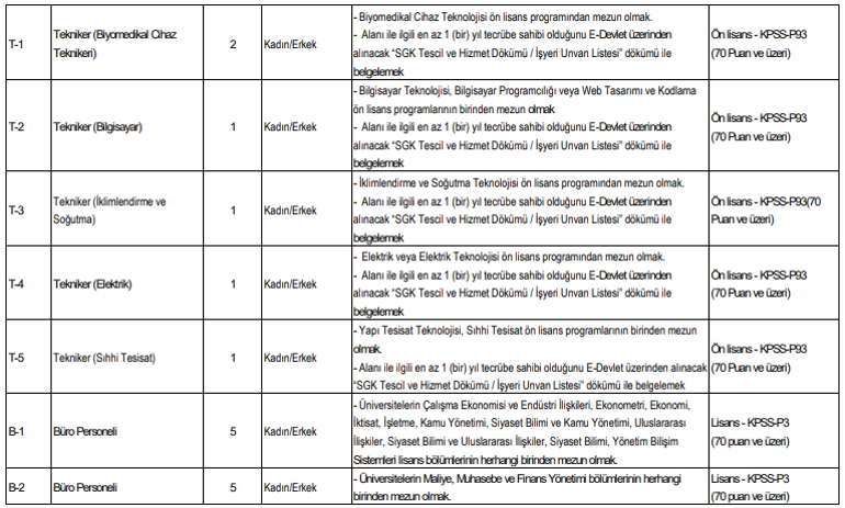 Bursa Uludağ Üniversitesi sözleşmeli personel alacak Başvurular bugün başlıyor