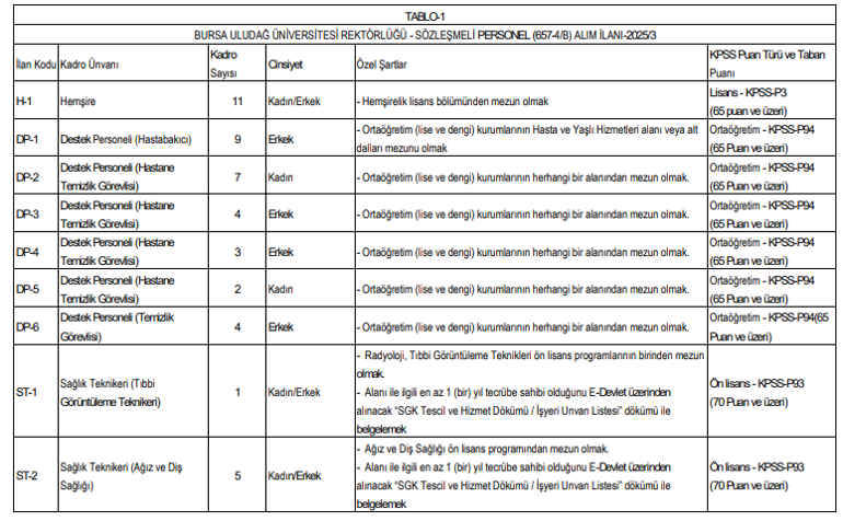 Bursa Uludağ Üniversitesi sözleşmeli personel alacak Başvurular bugün başlıyor