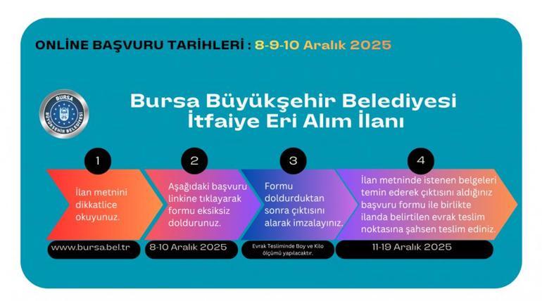 Bursa Belediyesi personel alımı yapacak KPSSden 60 puan alan başvuru yapabiliyor, son gün 10 Aralık