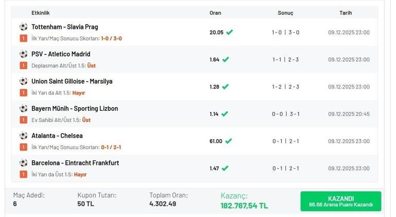 İlk yarı ve maç sonucu skorlarını bildi 4.302 oranla 182.767 TL kazandı…