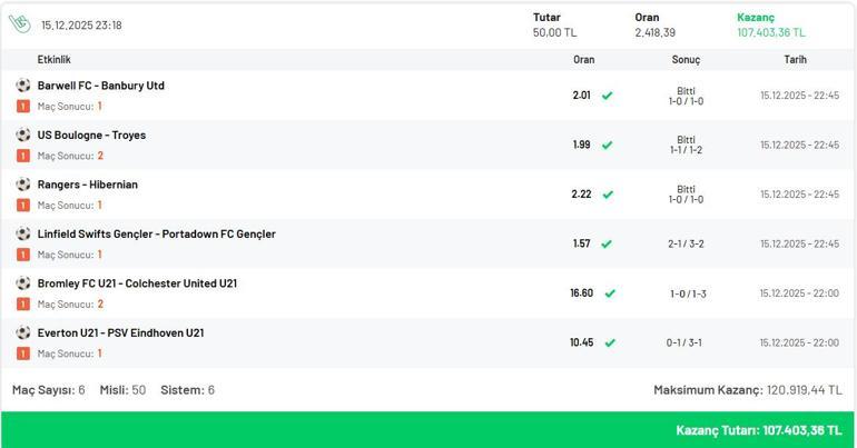 90+4’te gelen golle 2.418 oran yakaladı 50 TL’ye 107.403 TL kazandı…