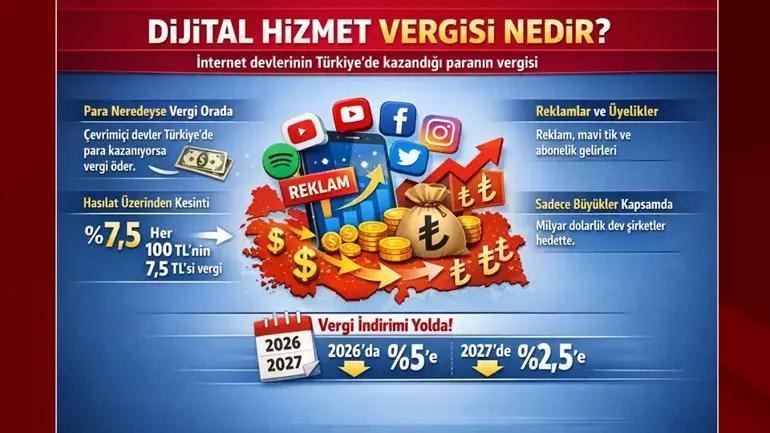 X, Meta, TikToku sevindiren düzenleme Türkiye’ye yansıması ne olacak Uzman isim tek tek anlattı