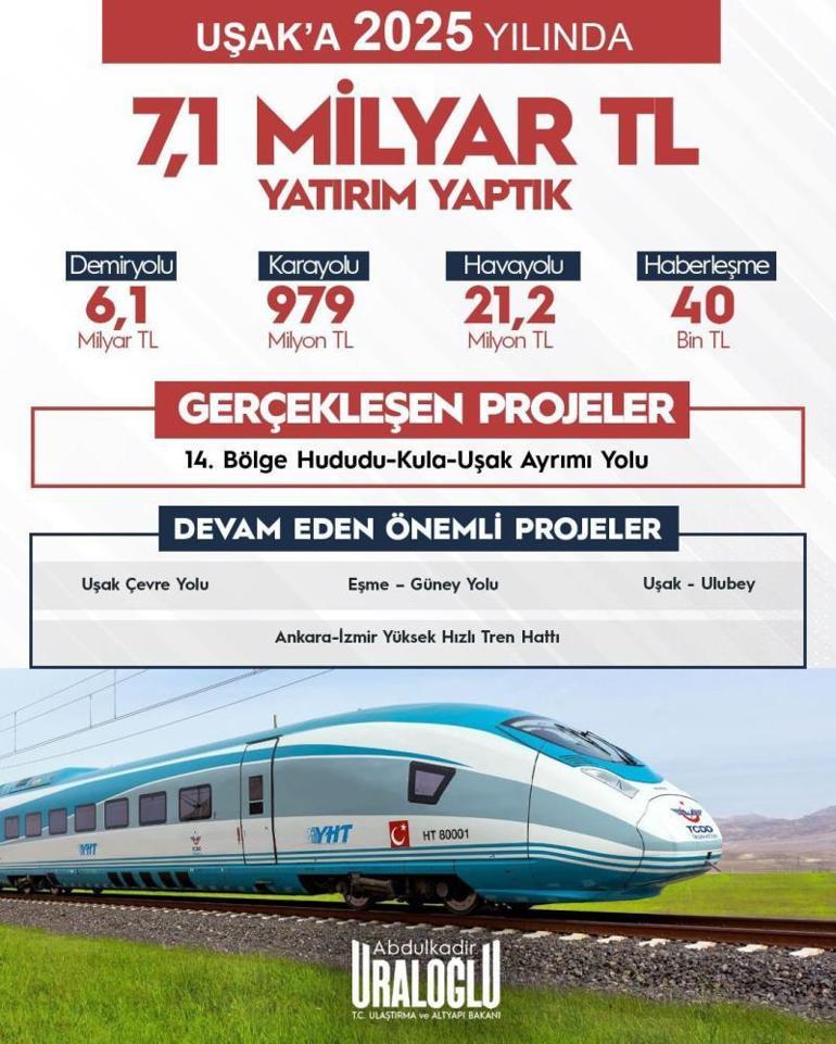 Uşak’a 2025 yılında 7,1 milyar TL’lik ulaşım yatırımı yapıldı