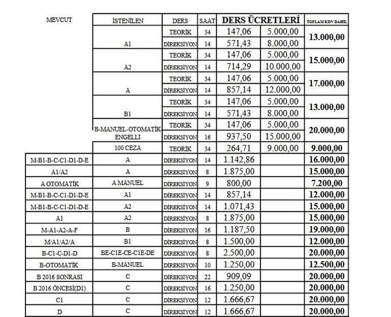 Konyada yeni tarife açıklandı: Araba ve motor ehliyetine zam