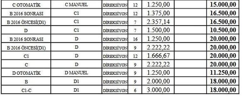 Konyada yeni tarife açıklandı: Araba ve motor ehliyetine zam