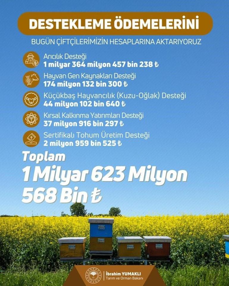 Bakan Yumaklı açıkladı: Çiftçilere 1 milyar 623 milyon lira tarımsal destek ödemesi yapıldı