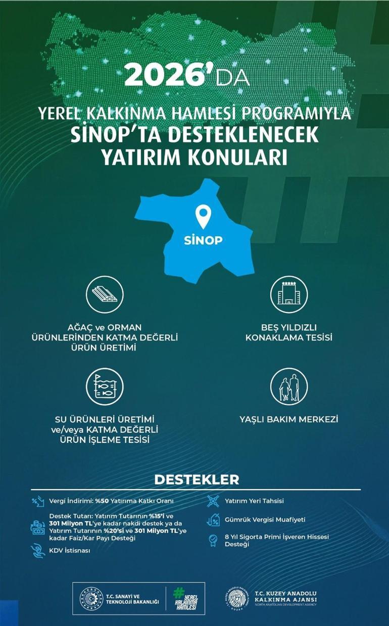 3 ilin yerel potansiyeli ortaya çıkartacak Yerel Kalkınma Hamlesi Teşvik Programı