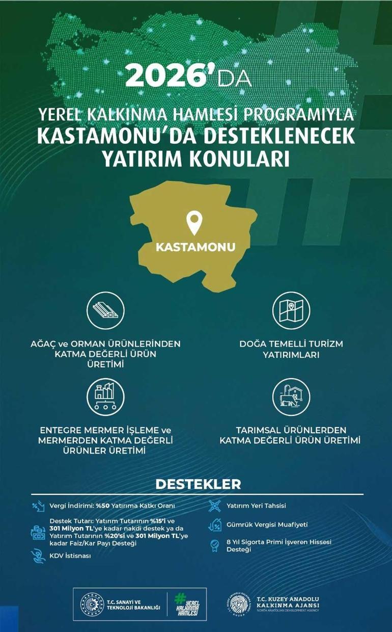 Yerel kalkınma hamlesi 3 kentin kaderi 2026da değişiyor, yatırım teşvik edilecek, istihdam artacak