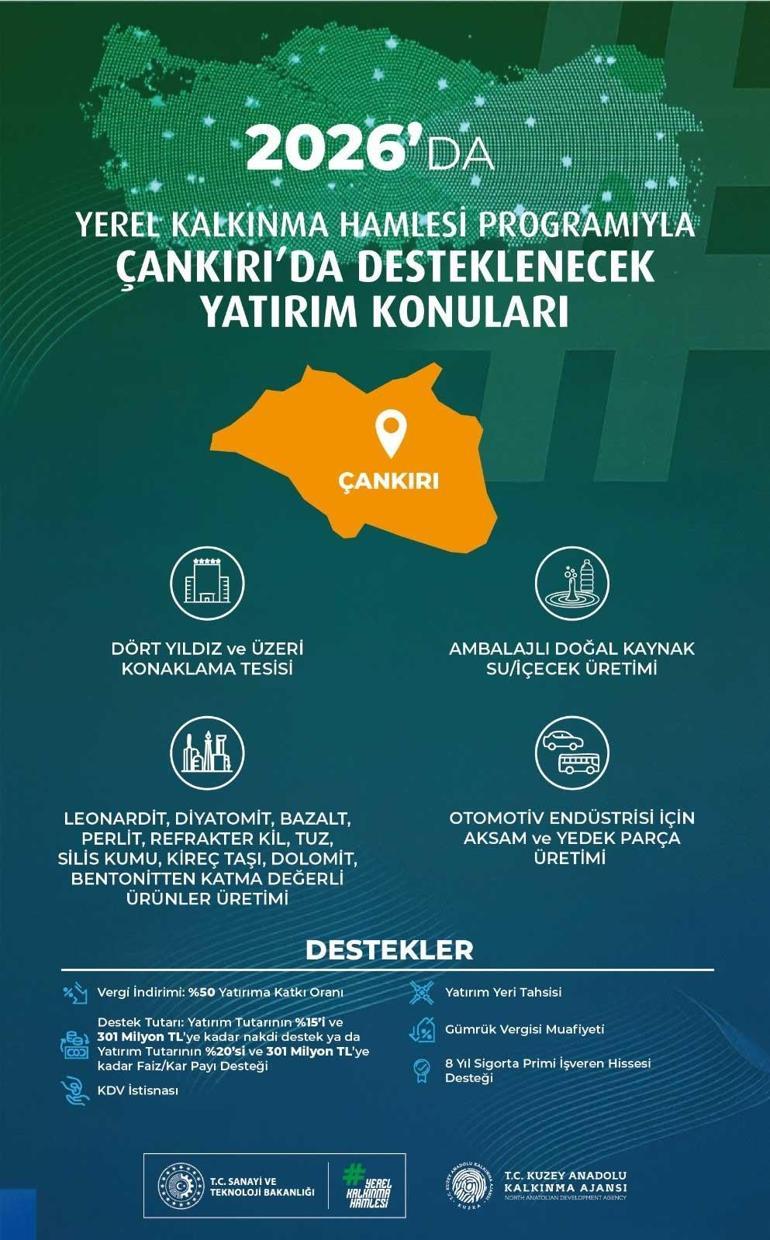 Yerel kalkınma hamlesi 3 kentin kaderi 2026da değişiyor, yatırım teşvik edilecek, istihdam artacak