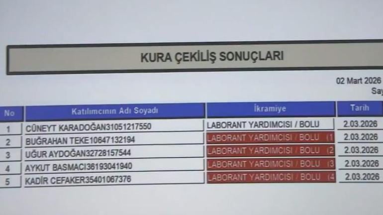CANLI DSİ KURA ÇEKİMİ İZLE DSİ kura çekimi başladı İsimler tek tek açıklanıyor