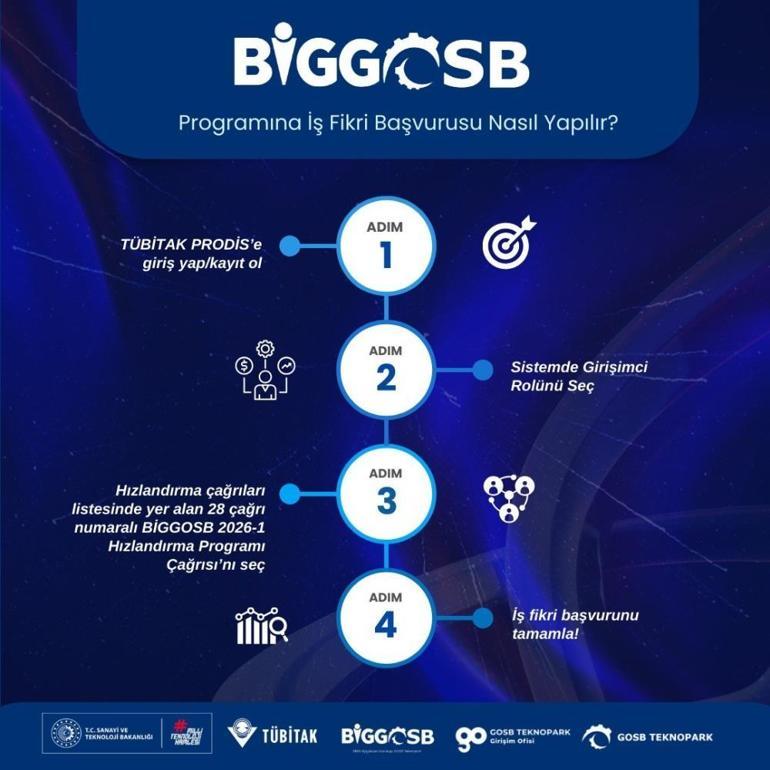 TÜBİTAK TEYDEB 1812-Yatırım Tabanlı Girişimcilik Destek Programı Genç girişimcilere 1 milyon 350 bin TL yatırım fırsatı