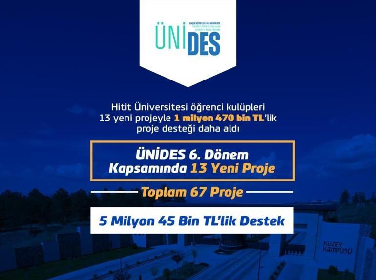 Çorumda Hitit Üniversitesi öğrenci kulüpleri 1 milyon 470 bin TL’lik proje desteği daha aldı