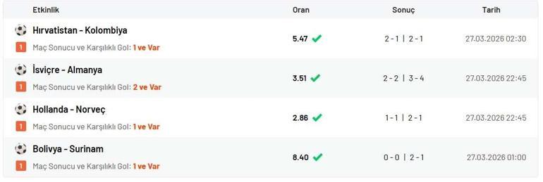Geri dönüşlerle 461.25 oran yakaladı 2.135.153TL kazandı…
