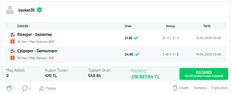 Geri dönüşlerle 540.64 oran yakaladı Misli’de 216.667 TL kazandı…