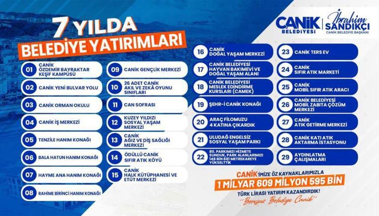 Başkan Sandıkçı açıkladı: Canike 1,6 milyar TLlik yatırım
