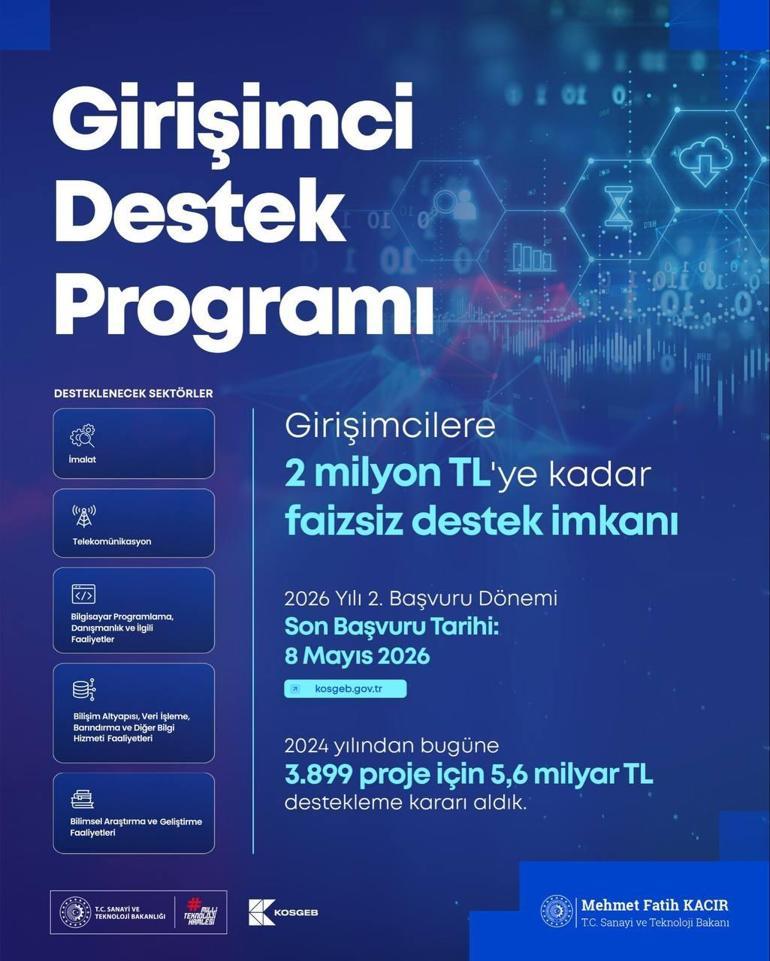 Bakan Kacır açıkladı Girişimcilere 2 milyon TL’ye kadar faizsiz destek müjdesi