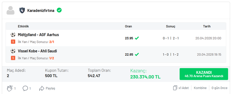 90+3’te gelen golle 542.47 oran yakaladı Misli’de 230.374 TL kazandı…