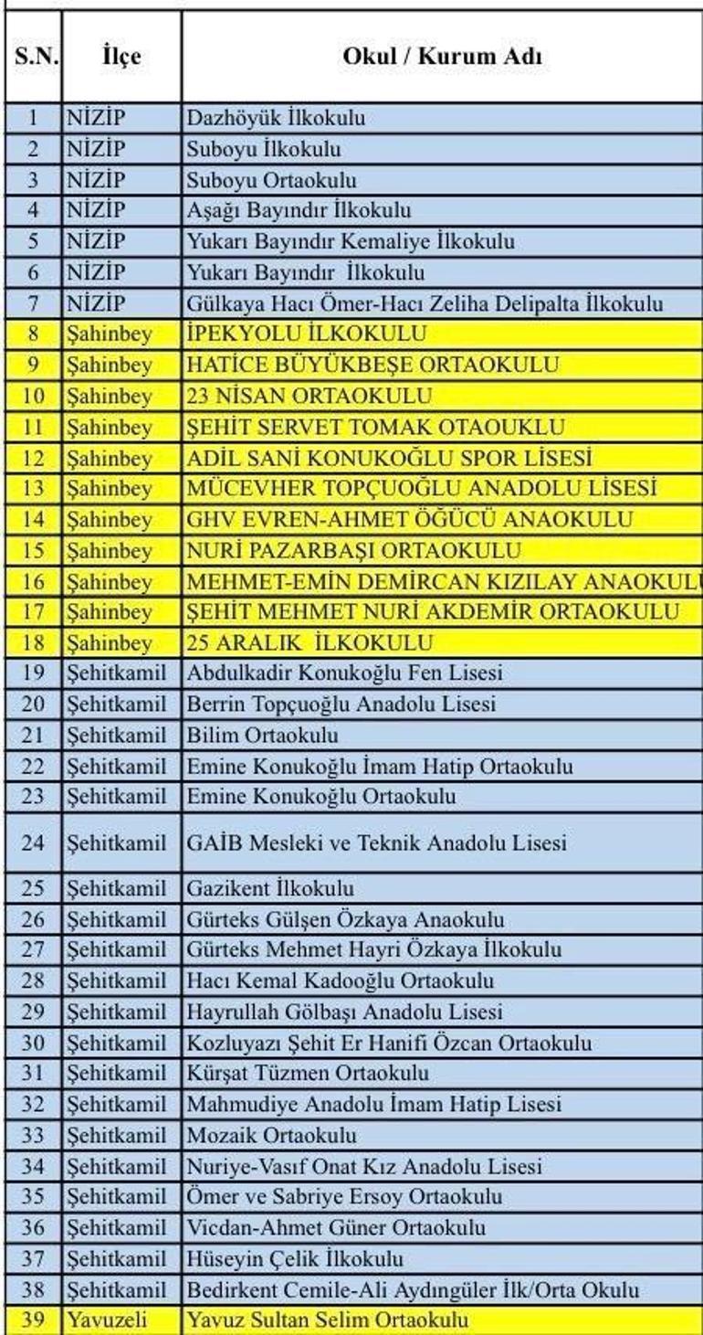 Gaziantepte okullar tatil edildi mi Gaziantepte okullar tatil mi Resmi açıklama geldi