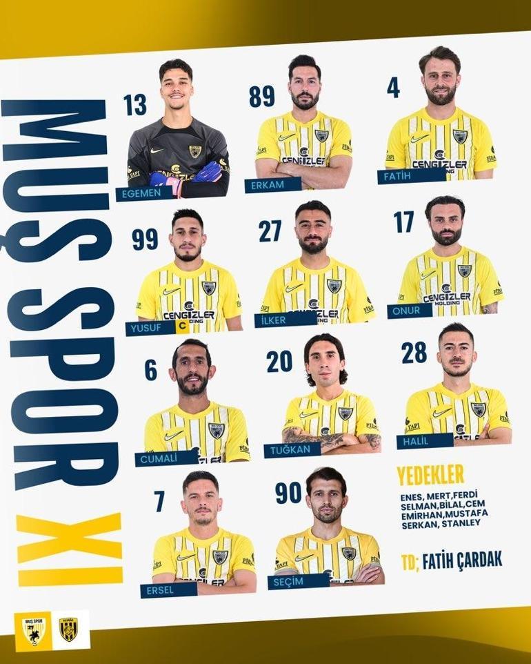 CANLI ANLATIM: Muşspor – Aliağa Futbol Kulübü maçının canlı anlatımı burada: Play-Off 1. Tur rövanş maçında büyük heyecan