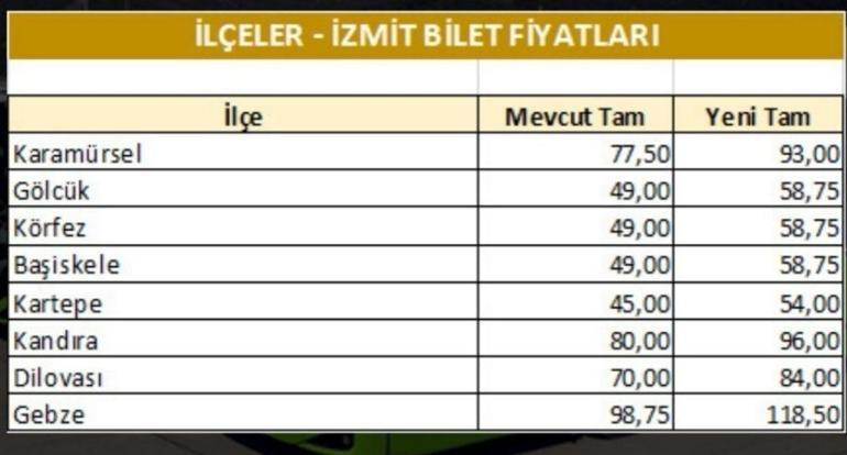 İzmit’e gidiş ücretlerine zam geliyor İşte ilçe ilçe tarife