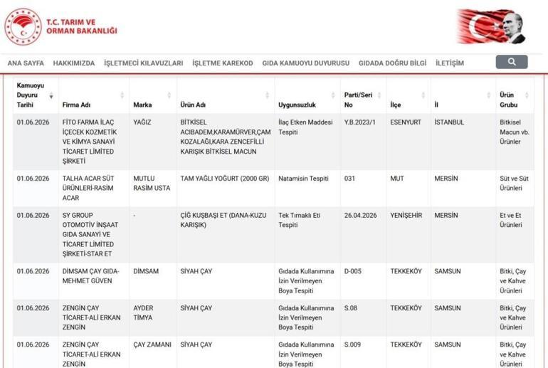 Taklit ve tağşiş listesi güncellendi En çok et, süt, yağ ve bal ürünlerinde rastlandı