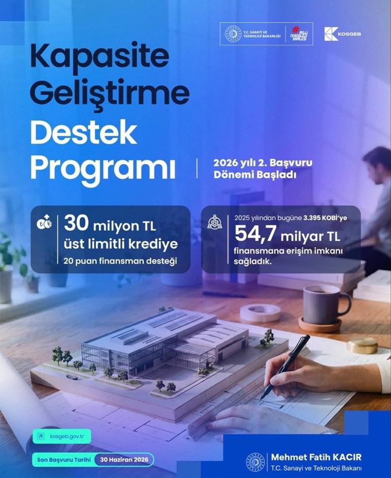Kredi kararı: KOSGEBden KOBİlere 30 milyon TLye kadar finansman