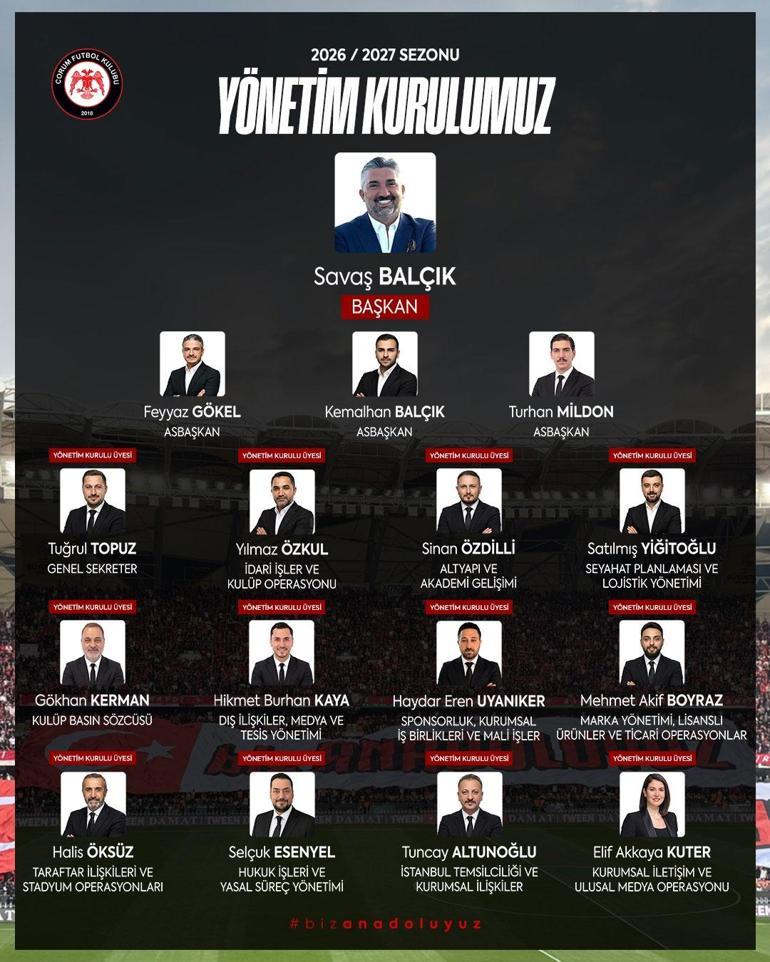 Süper Lig’in yeni takımı Çorum FK’da yeni dönem: Başkanlık görevini Savaş Balçık devraldı