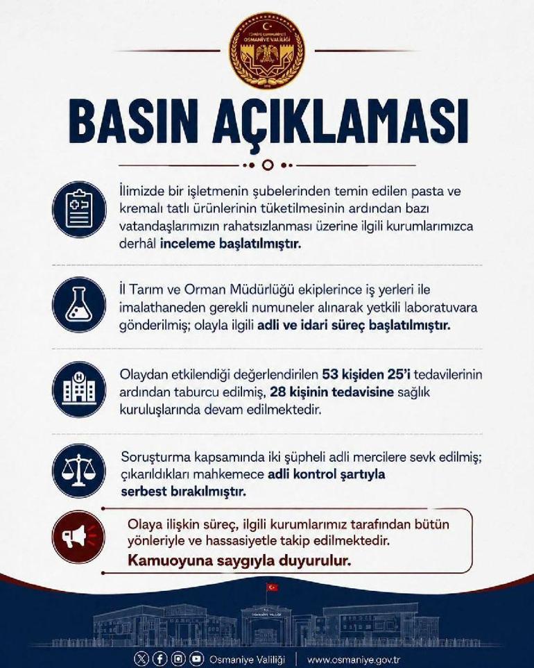 Osmaniyede gıda zehirlenmesi şüphesi: Pastayı yiyen 53 kişi hastaneye başvurdu