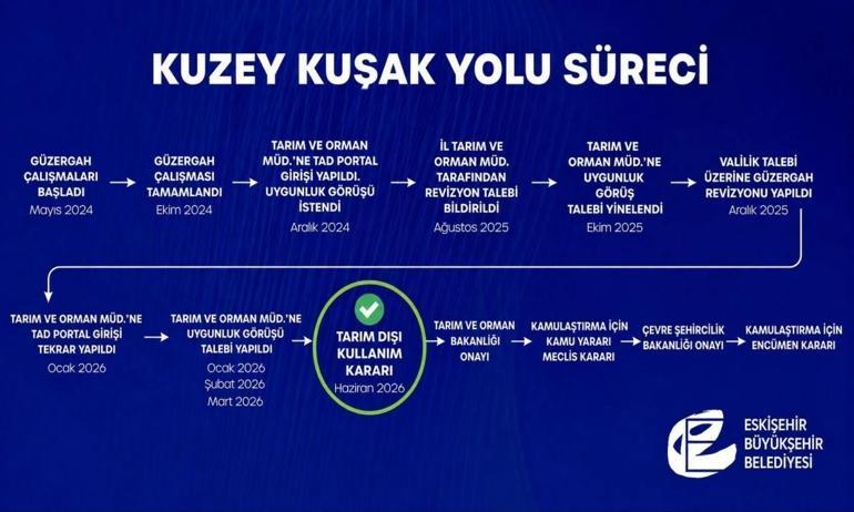 Eskişehirin dört gözle beklediği müjde geldi: Projede kritik eşik aşıldı