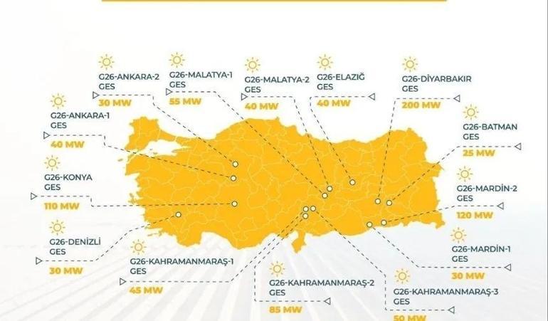 Malatyaya dev güneş enerjisi yatırımı geliyor