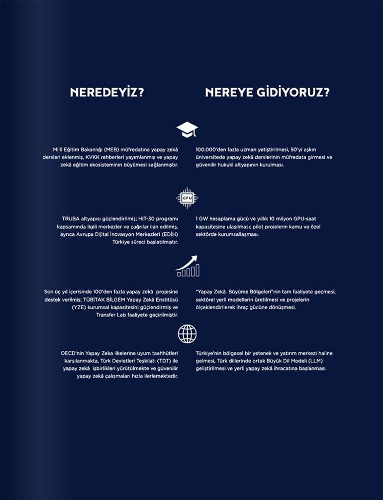Türkiye’nin yapay zekâ eylem planı yayımlandı İşte tüm ayrıntılar