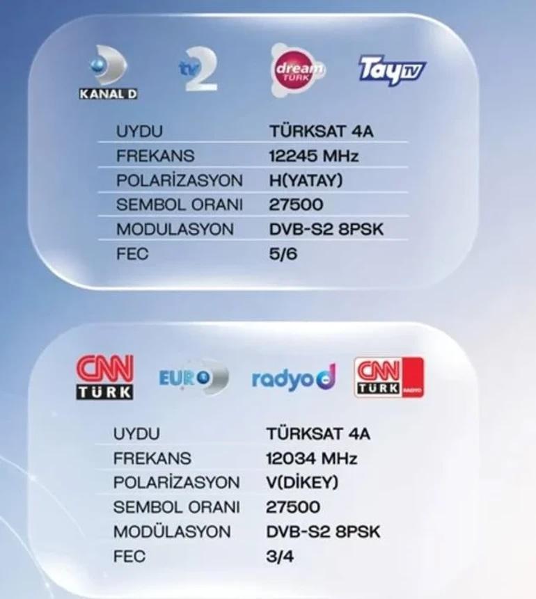 Frekans değişikliğinden sonra 10 kat arttı Samsung TVlerde sıfır kanal problemi: Frekans sorunu nasıl çözülür İşte adım adım rehber