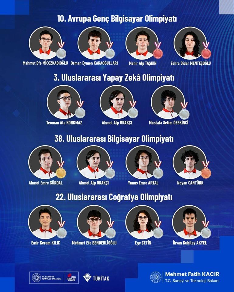Türk öğrencilerden 4 uluslararası olimpiyatta 15 madalya
