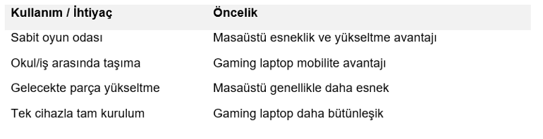 Oyun Performansı İçin En İyisi Hangisi: Masaüstü Bilgisayar mı Gaming Laptop mı