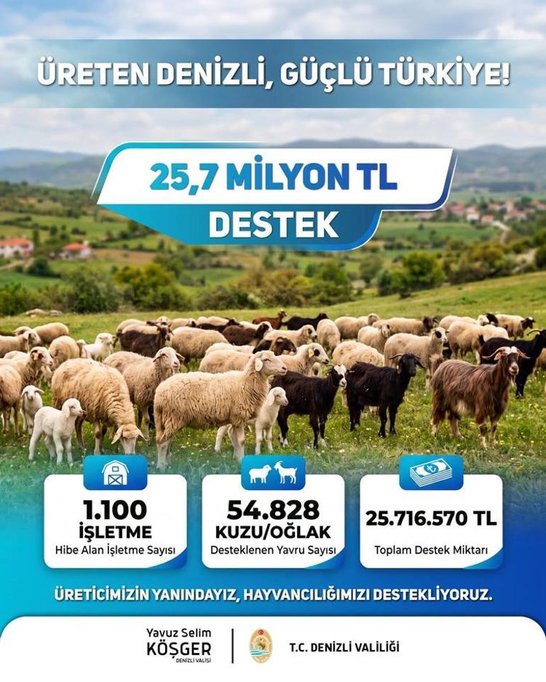 Denizli’de üreticiye milyonluk destek: Ödemeler yapıldı Çalışmalarımız ihtiyaçlar doğrultusunda sürecek