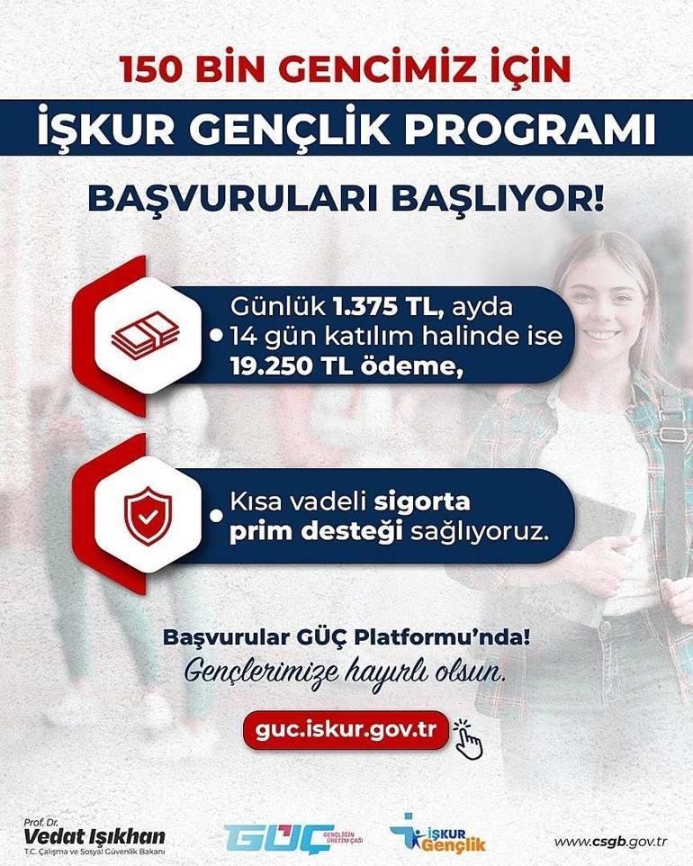 Aylık 19 bin 250 TL gelir desteği: İŞKUR Gençlik Programı başvuruları başladı