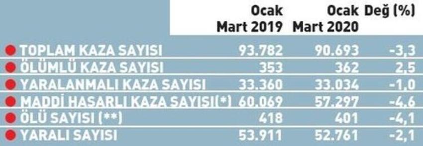 Tüm araç sahiplerini ilgilendiriyor! 1 ay ücretsiz...
