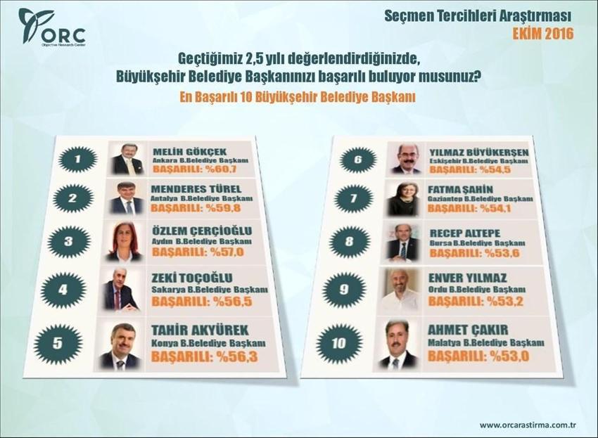 En kapsamlı 'başkanlık sistemi' anketi