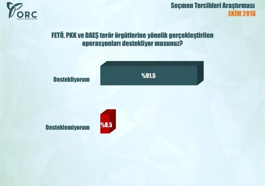 En kapsamlı 'başkanlık sistemi' anketi